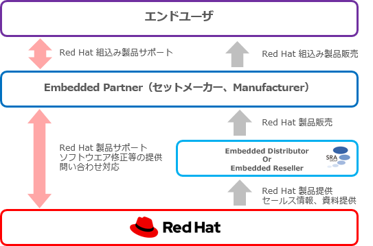 契約フロー図