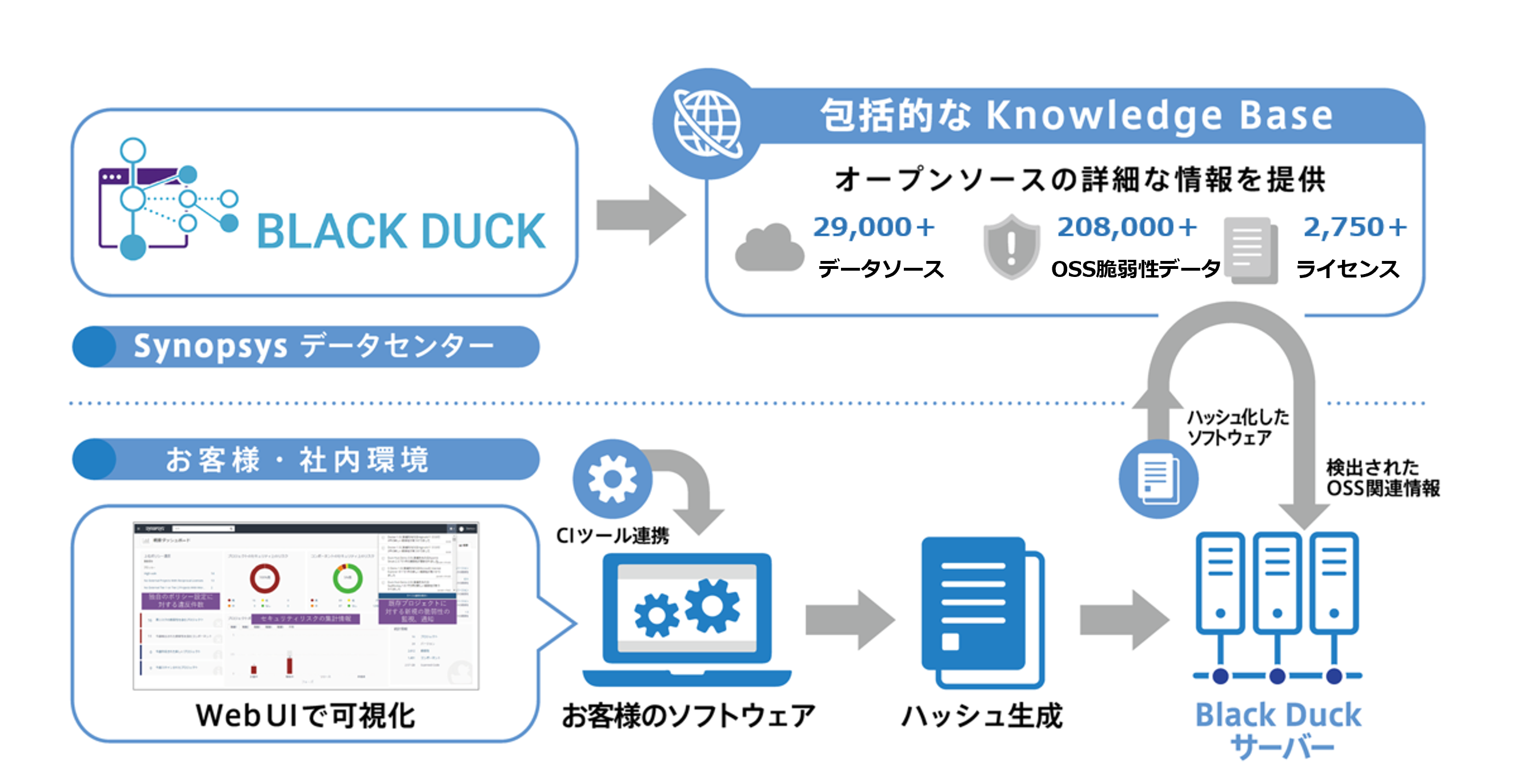 Black Duckの活用イメージ