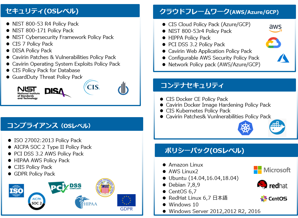 Cavirinポリシー群