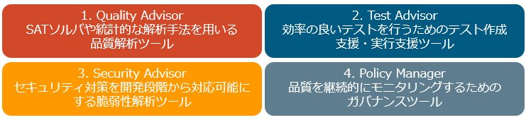 4つの機能