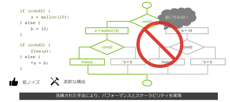 フルパス解析