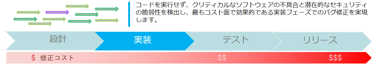 開発初期段階で課題を発見