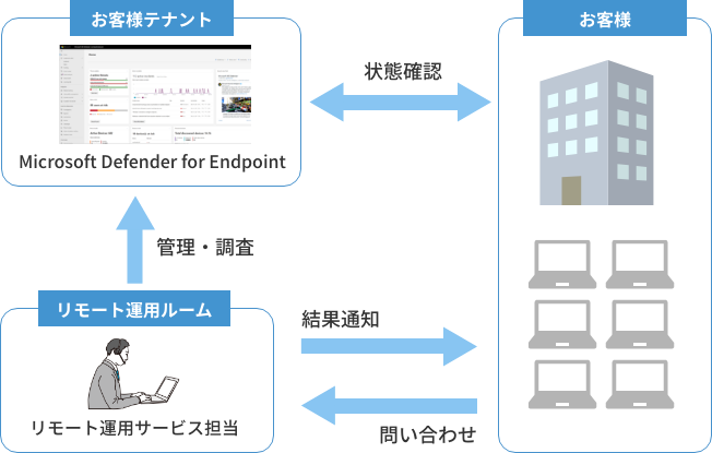 ソリューション概要図