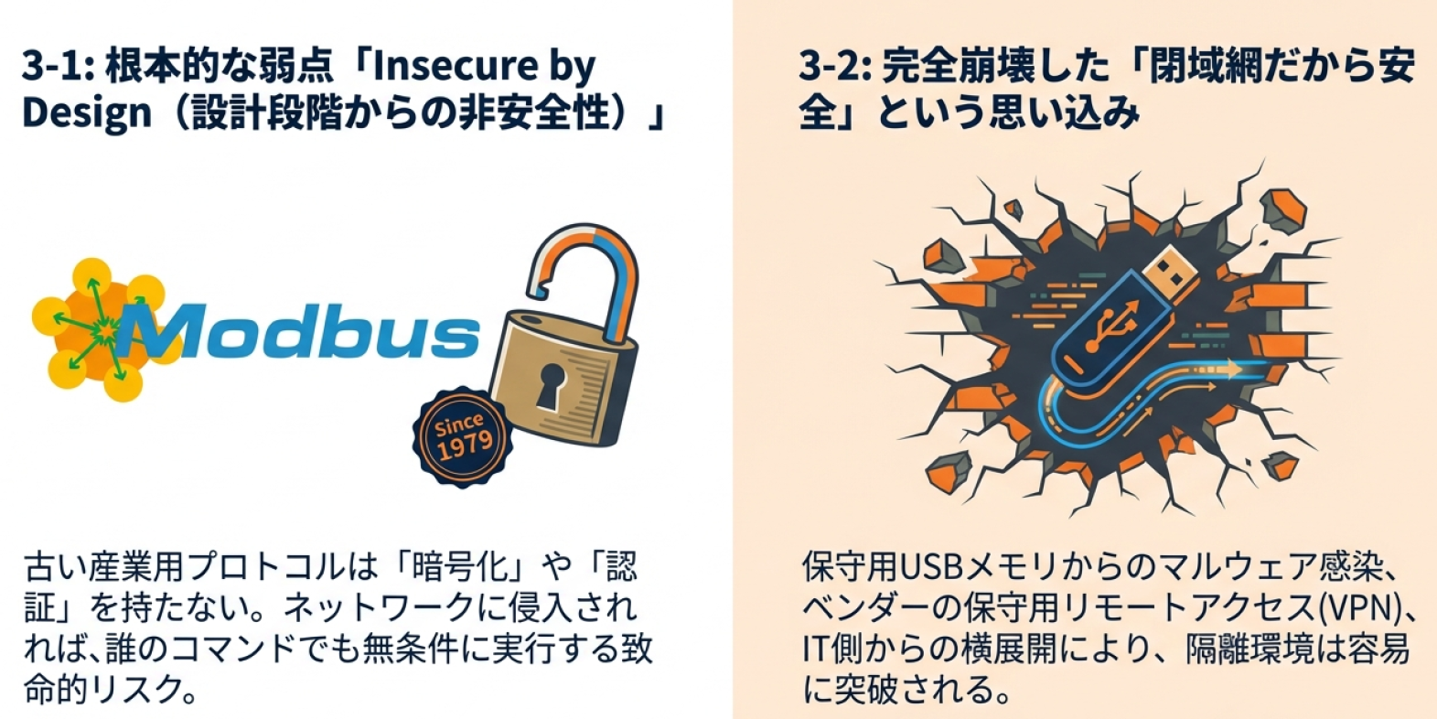［Before / After］ITとOTの境界が曖昧になる様子を説明するダイアグラム