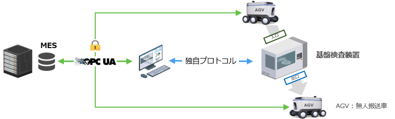 絵が無いときの表示