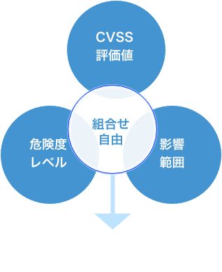 組み合わせ自由