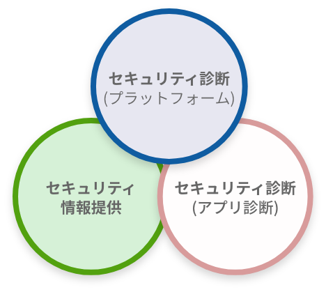 24H×365D対応
