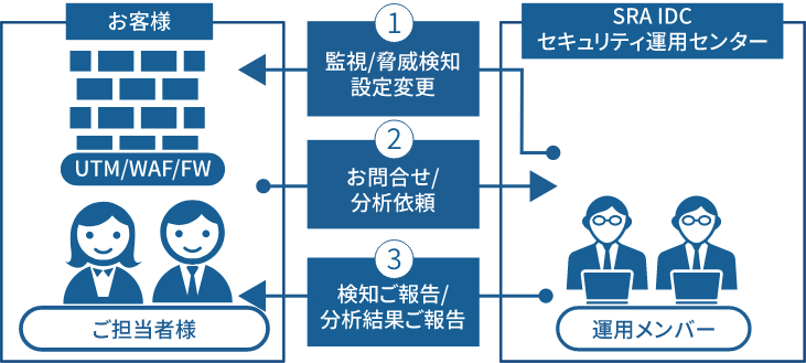 概要イメージ