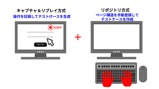 キャプチャ&リプレイ方式とリポジトリ方式に対応の図