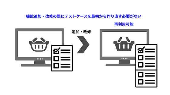 優れたメンテナンス性の図