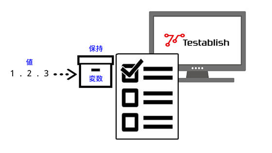 テストケース内で変数の利用が可能の図