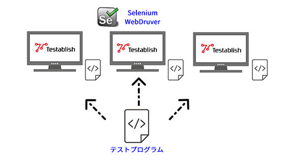 ランタイムにはコスト不要の図